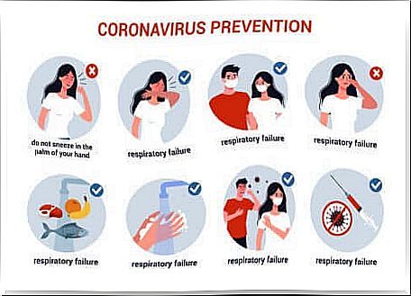 Coronavirus: Preventive Measures